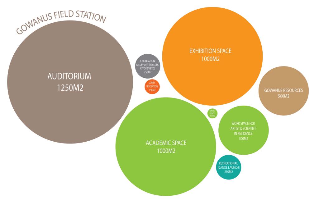 Urban Field Station spacial requirements visualised